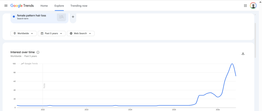 FPHL Search query trend